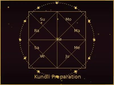 How to Read Your Kundli (Birth Chart): Complete Beginner's Guide