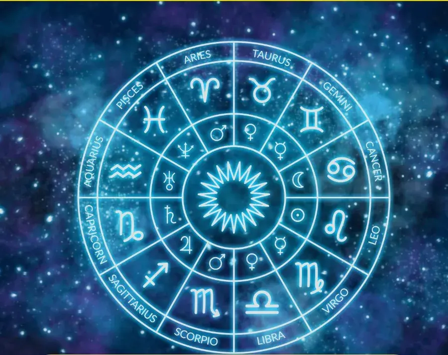 Kerala Prasna astrology β 12 zodiac signs wheel for question-based Vedic prediction